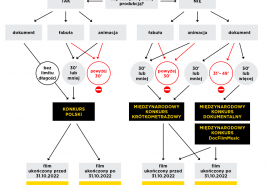 TRWA NABÓR FILMÓW NA 63. KRAKOWSKI FESTIWAL FILMOWY